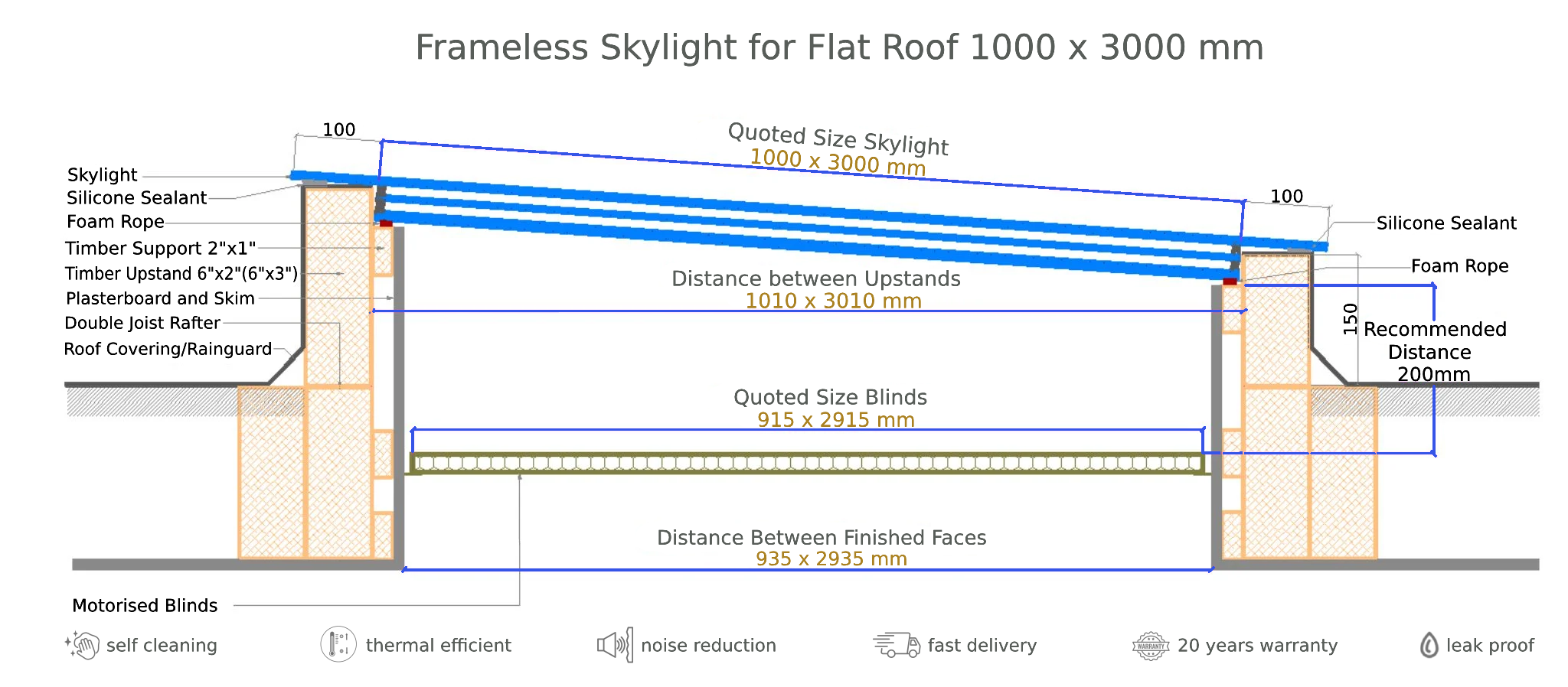 frameless-skylight-for-flat-roof-1000-x-3000-mm-technical-drawing