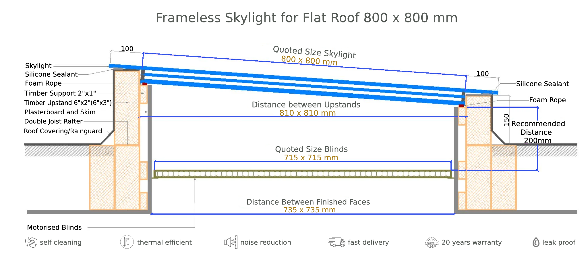 frameless-skylight-for-flat-roof-800-x-800-mm-technical-drawing