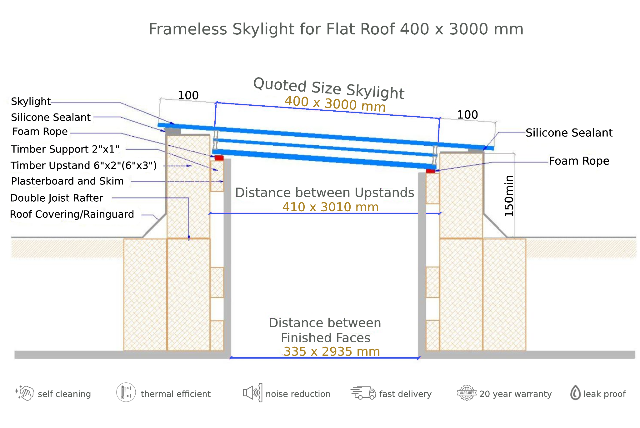 frameless-skylight-for-flat-roof-400-x-3000-mm-technical-drawing