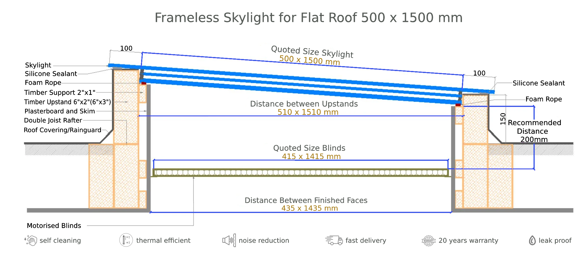 frameless-skylight-for-flat-roof-500-x-1500-mm-technical-drawing